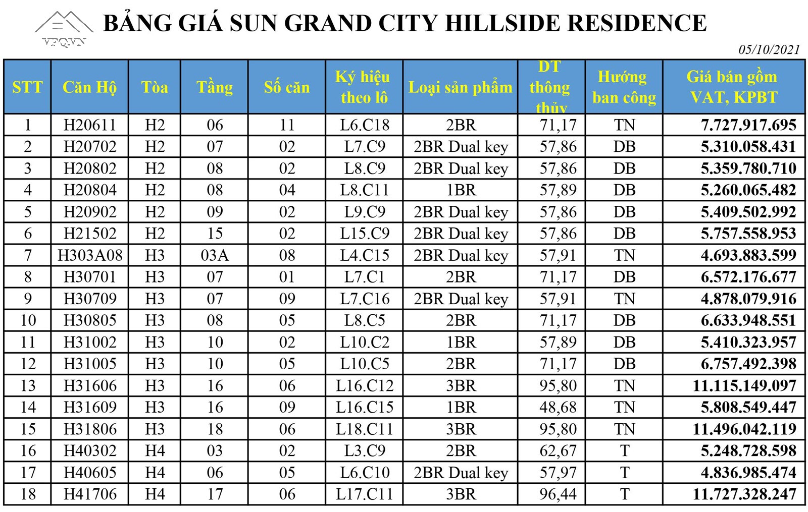 Bảng giá căn hộ The Hill - Sun Grand City Hillside Residence